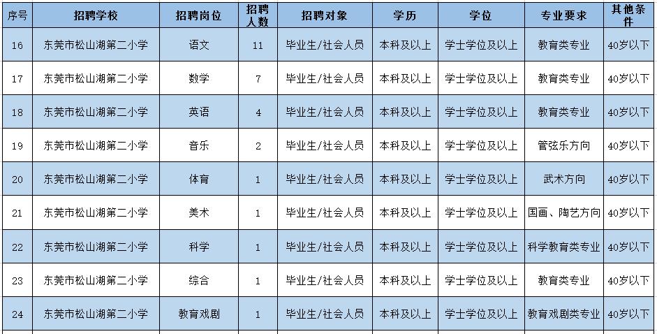 松山湖管委会最新招聘信息概览