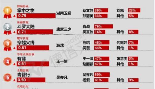 关于所谓最准一码一肖100%精准及澳门新内部资料的真相揭秘