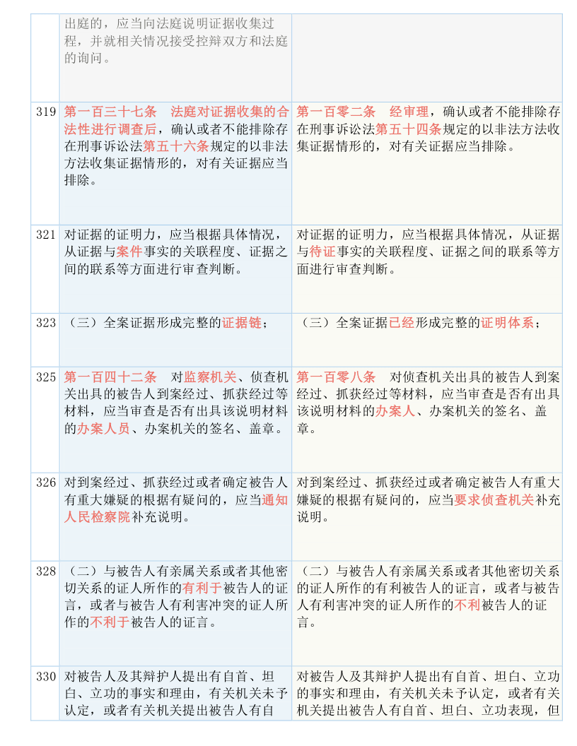 迈向未来，正版资料免费公开，实用释义解释落实精选资料解析