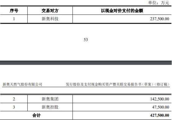 探索未来，新奥集团2025最新数据资料解析与特别号码43的启示