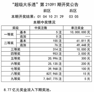 二四六天天彩免费资料大全最新定性分析解释落实显示款