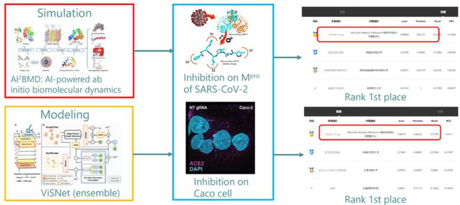 澳门新资料大全的未来展望与科学解答解释落实方案