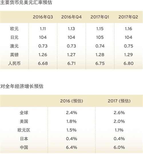 澳门新资料大全的未来展望与科学解答解释落实（标题）