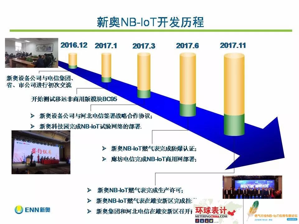 探索未来，新奥集团2025最新资料深度解析