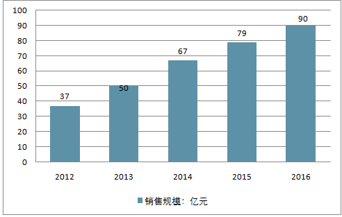 澳门正版挂牌趋势展望，迈向更加繁荣的2025年