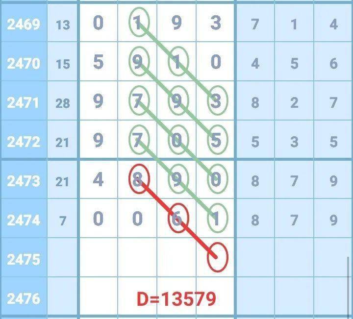 澳门管家婆三肖预测与未来趋势分析，构建解答解释落实策略（标题）