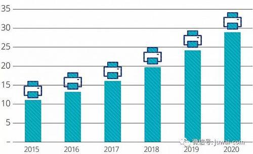 未来视角下的管家婆，探索管家婆软件在2025年的数据来源与发展趋势