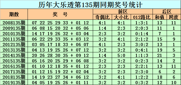 澳门六和彩资料查询精选解析，揭秘未来彩票走势（精选解析解释落）