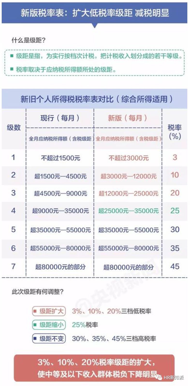 关于新澳正版资料最新更新，全面解答解释落实的文章