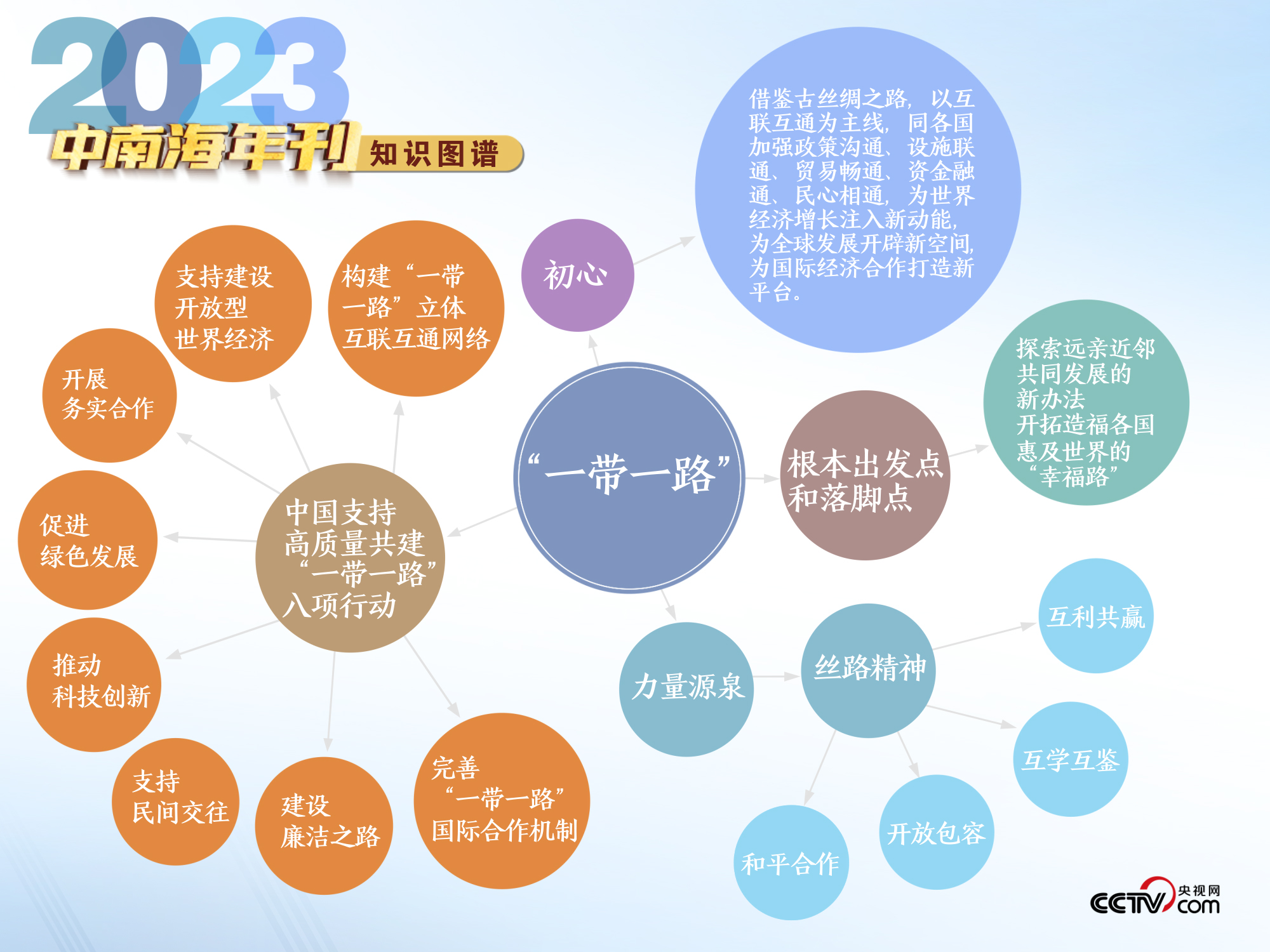 关于新澳天天正版资料大全的全面解答与解释落实——迈向未来的指引（到2025年）