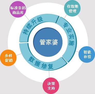 未来视角下的管家婆，探索管家婆在2025年的数据来源与发展趋势