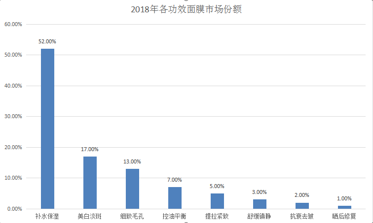 澳门新资料大全的科学解答与探索，面向未来的数据与趋势预测（关键词，澳门新资料大全免费、科学解答解释落实）