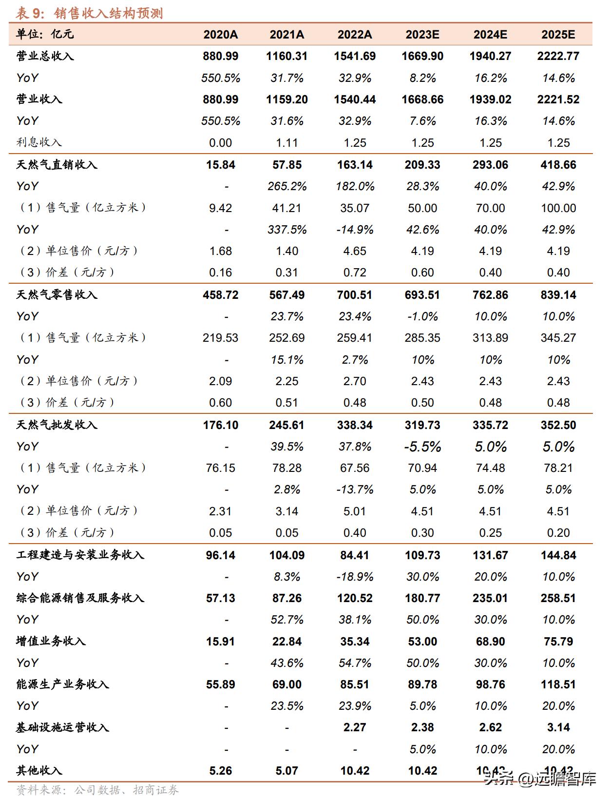 探索未来，新奥集团2025最新数据资料与特别号码解析