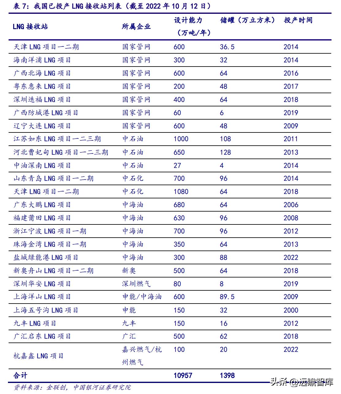 探索未来，新奥集团2025最新数据资料与特别号码揭秘