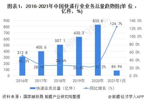 2025正版资料免费大全最新版本的亮点优势及实证分析