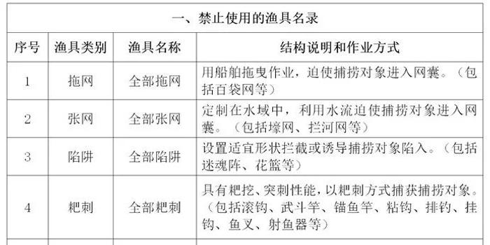 澳门正版内部传真资料软件的特点与鱼具精选详解及其实施落实策略