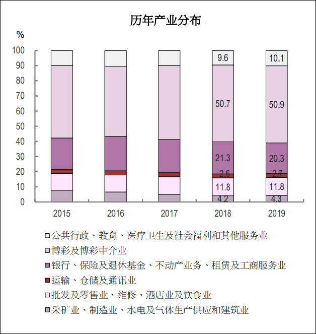 关于澳门博彩游戏，科学解答与合理参与的重要性