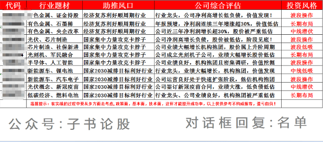 探索未来，新奥集团2025最新数据资料与特别号码分析