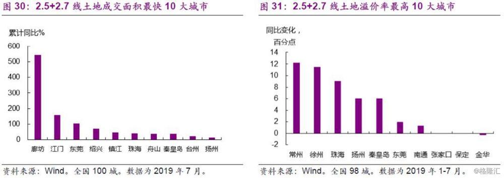 新澳门最精准免费大全2025，楼市全面释义、解释与落实策略